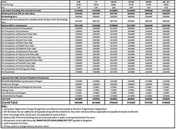 Purva Windermere Apartment Cost Sheet, Price Sheet, Price Breakup, Payment Schedule, Payment Schemes, Cost Break Up, Final Price, All Inclusive Price, Best Price, Best Offer Price, Prelaunch Offer Price, Bank approvals, launch Offer Price by Puravankara Group located at Pallikaranai, Medavakkam, near Velachery, Chennai Tamil Nadu.